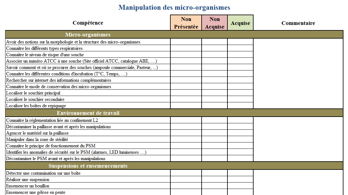 Tableau d'évaluation des compétences acquises